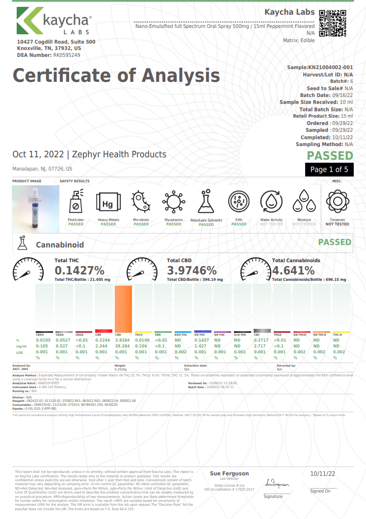 Certificate of analysis for nano-emulsified full spectrum 500mg