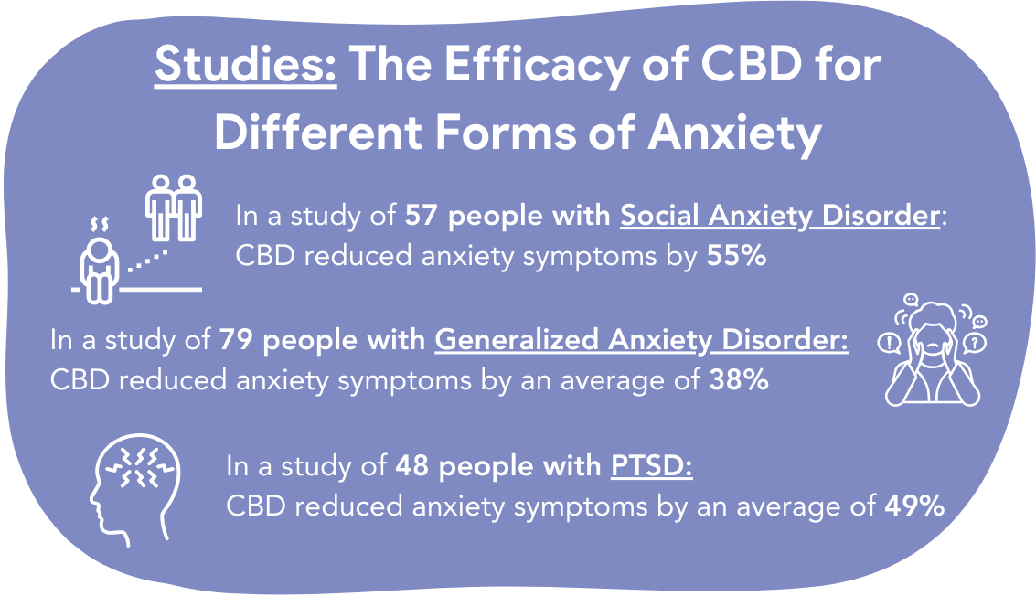 The Efficacy of CBD for Different Forms of Anxiety